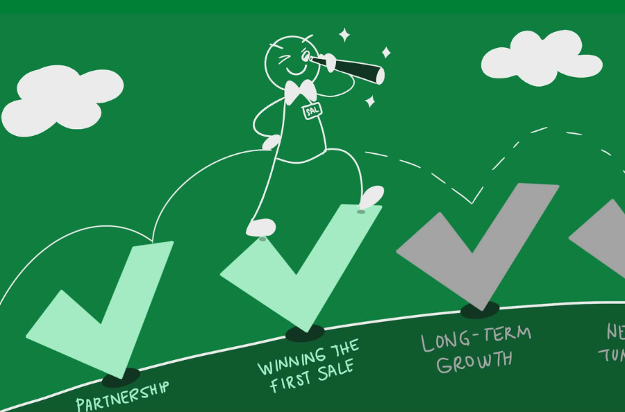 Steps that sales take - MT Connect Newsletter – Ready for Your Next Buyer?